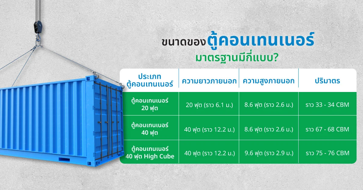 ขนาดของตู้คอนเทนเนอร์มาตรฐานมีกี่แบบ?